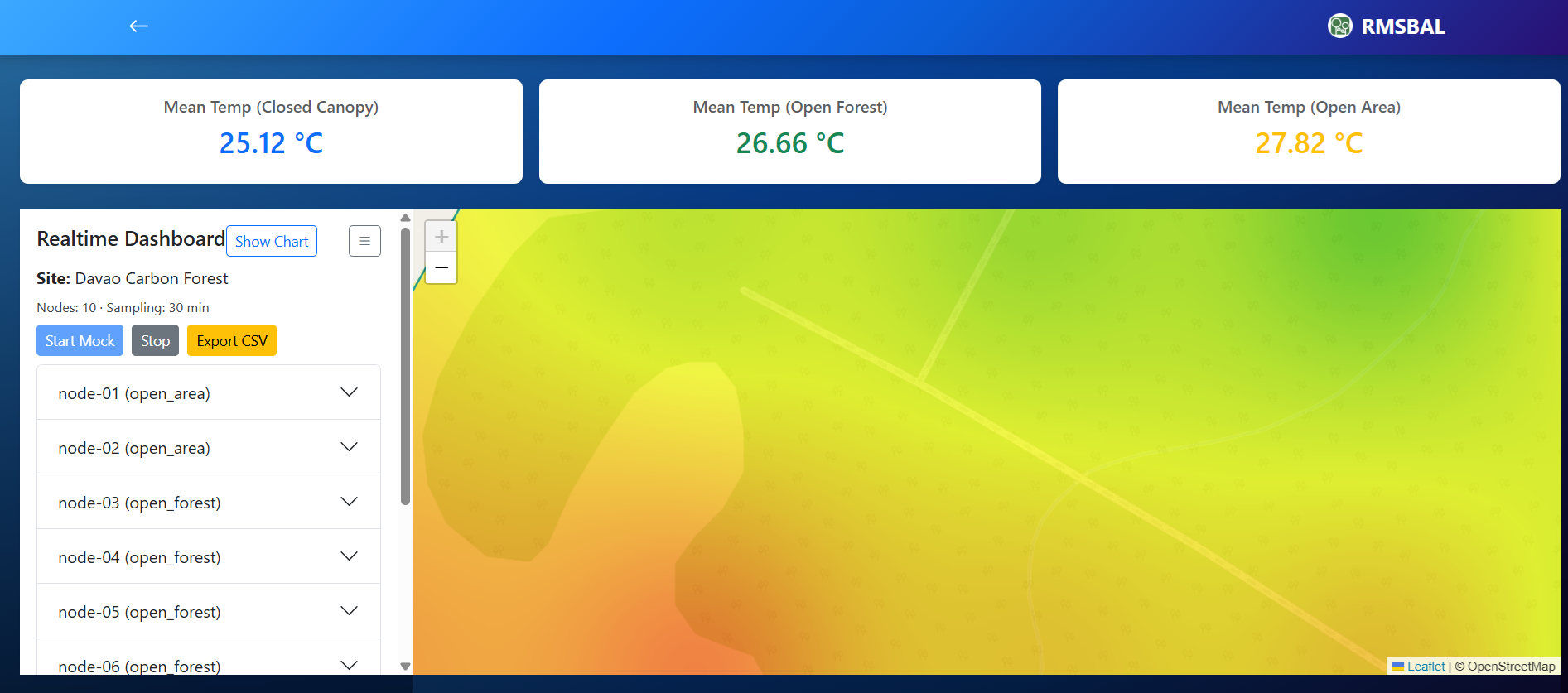 IoT & GIS Microclimate & Carbon Dashboard